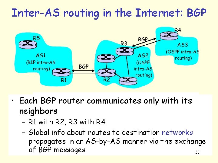 Inter-AS routing in the Internet: BGP • Each BGP router communicates only with its