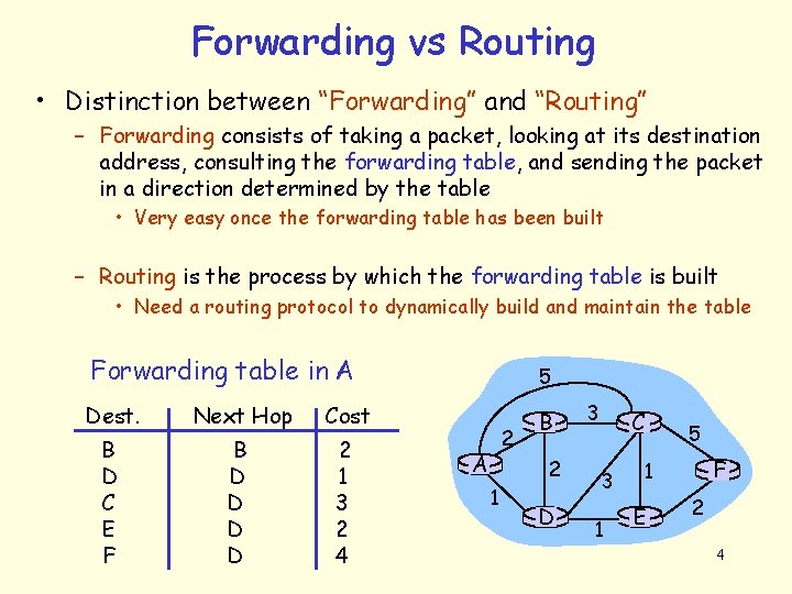 Forwarding vs Routing • Distinction between “Forwarding” and “Routing” – Forwarding consists of taking