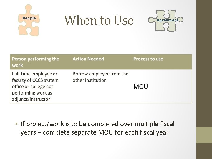 People When to Use Agreement • If project/work is to be completed over multiple