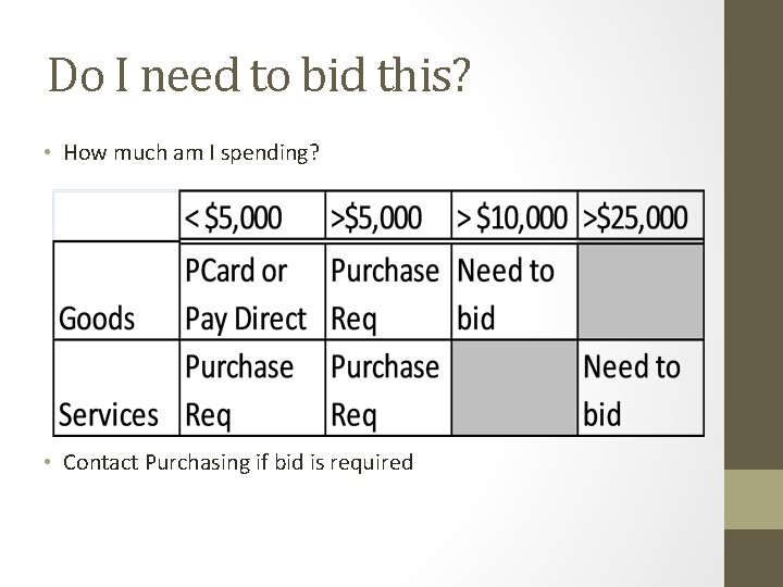 Do I need to bid this? • How much am I spending? • Contact