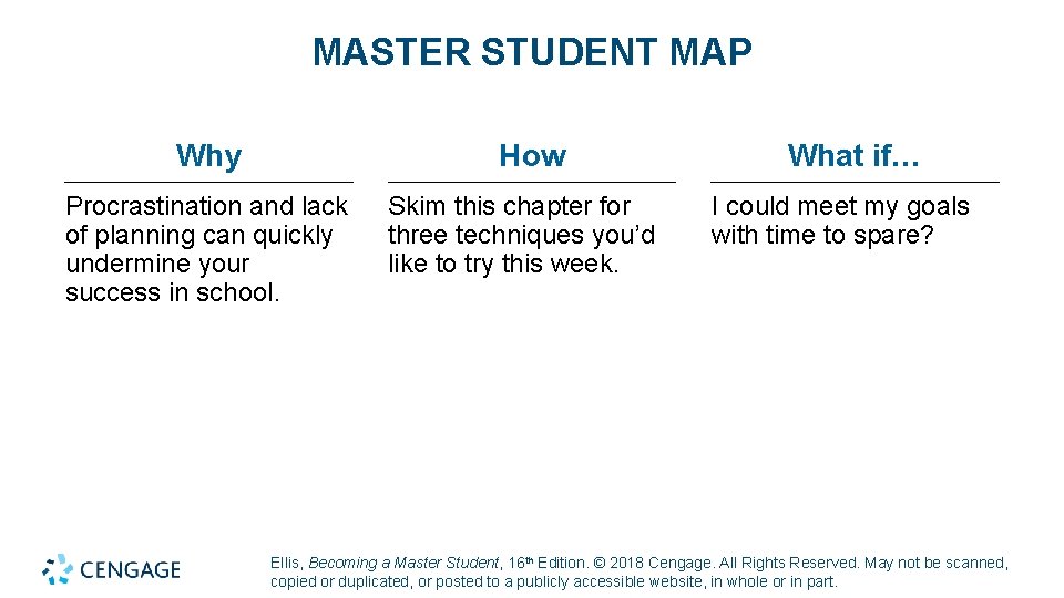 MASTER STUDENT MAP Why How Procrastination and lack of planning can quickly undermine your