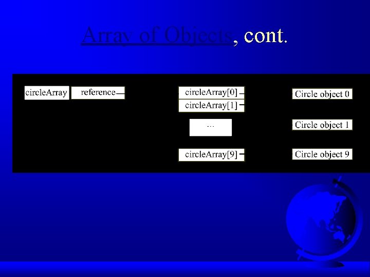 Array of Objects, cont. 