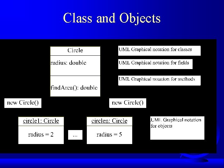 Class and Objects 