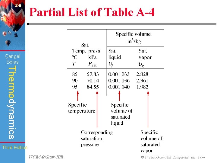 2 -9 Partial List of Table A-4 (Fig. 2 -35) Çengel Boles Thermodynamics Third