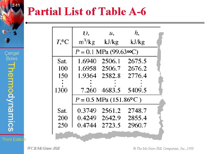 2 -11 Partial List of Table A-6 (Fig. 2 -45) Çengel Boles Thermodynamics Third