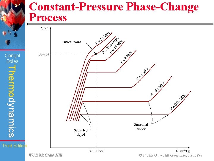 2 -1 Constant-Pressure Phase-Change Process (fig. 2 -16) Çengel Boles Thermodynamics Third Edition WCB/Mc.