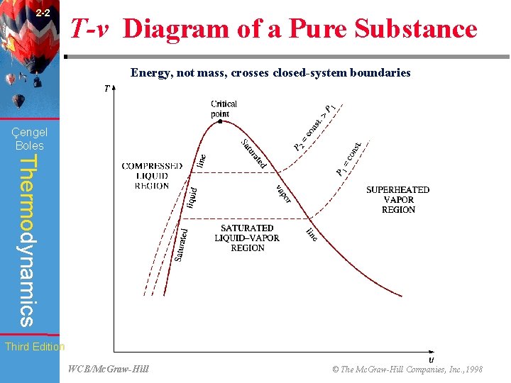 2 -2 T-v Diagram of a Pure Substance Energy, not mass, crosses closed-system boundaries