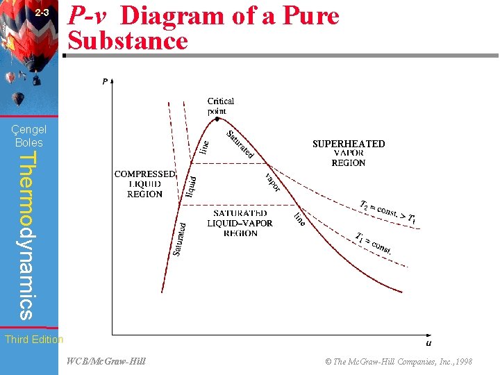 2 -3 P-v Diagram of a Pure Substance (Fig. 2 -19) Çengel Boles SUPERHEATED