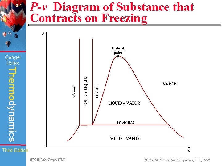 2 -4 P-v Diagram of Substance that Contracts on Freezing (Fig. 2 -21) Çengel