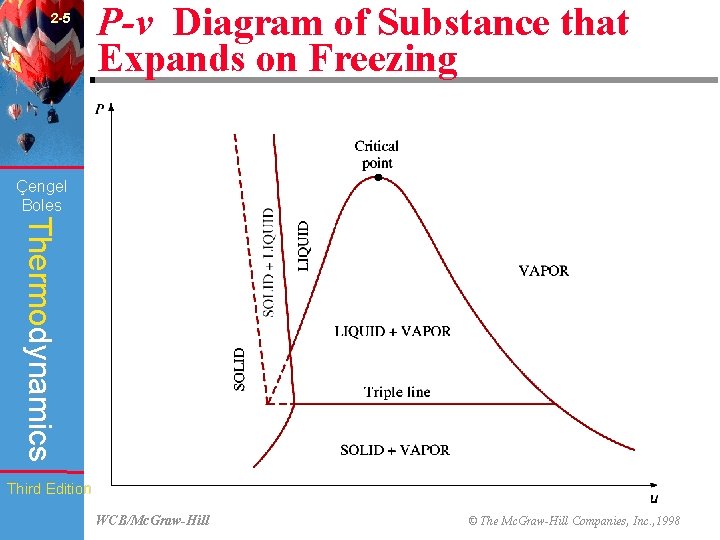 2 -5 P-v Diagram of Substance that Expands on Freezing (Fig. 2 -22) Çengel