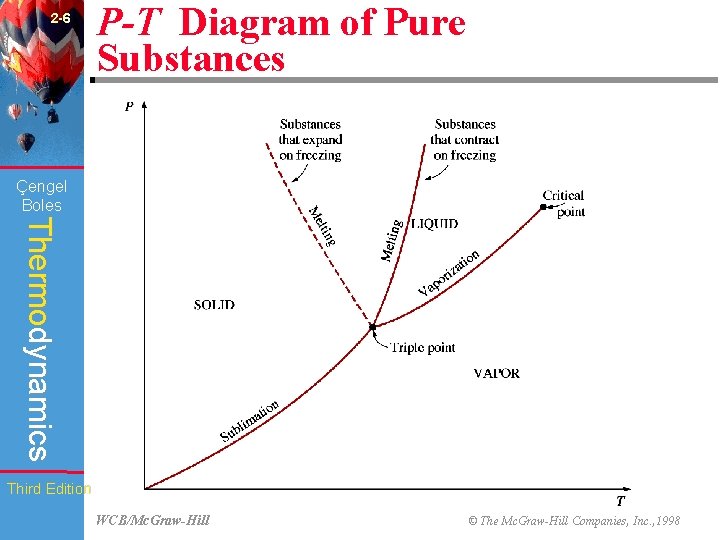 2 -6 P-T Diagram of Pure Substances (Fig. 2 -25) Çengel Boles Thermodynamics Third