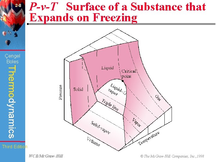 2 -8 P-v-T Surface of a Substance that Expands on Freezing (Fig. 2 -27)