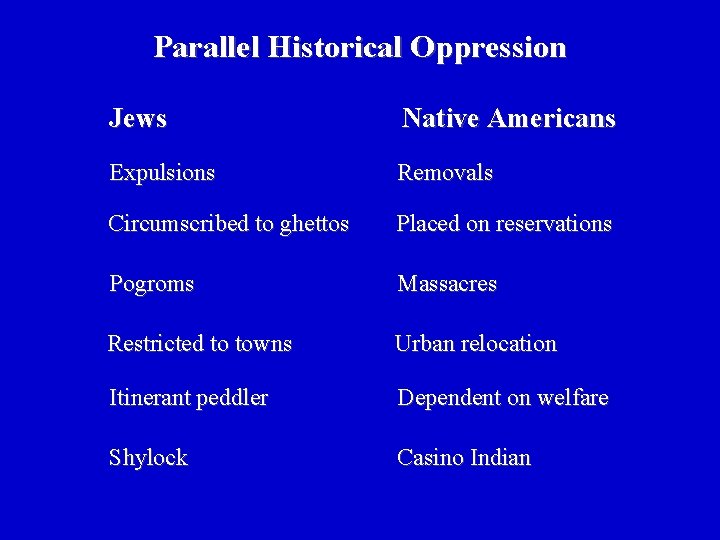 Parallel Historical Oppression Jews Native Americans Expulsions Removals Circumscribed to ghettos Placed on reservations