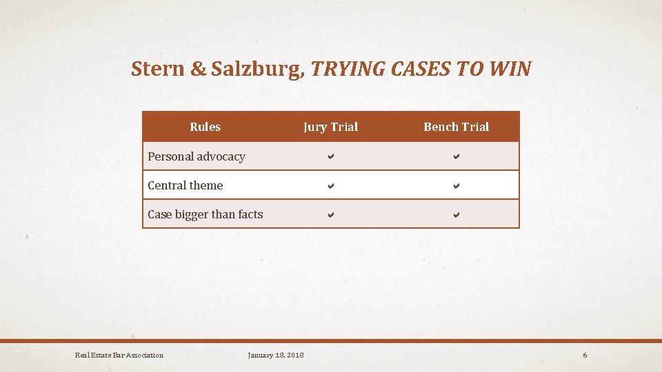 Stern & Salzburg, TRYING CASES TO WIN Rules Jury Trial Bench Trial Personal advocacy