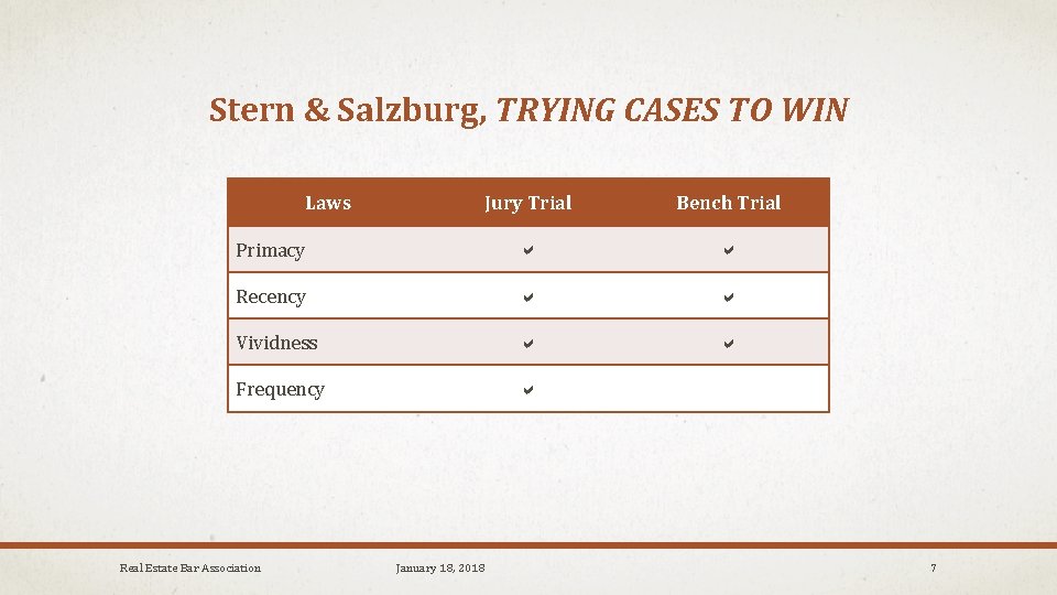 Stern & Salzburg, TRYING CASES TO WIN Laws Jury Trial Bench Trial Primacy Recency