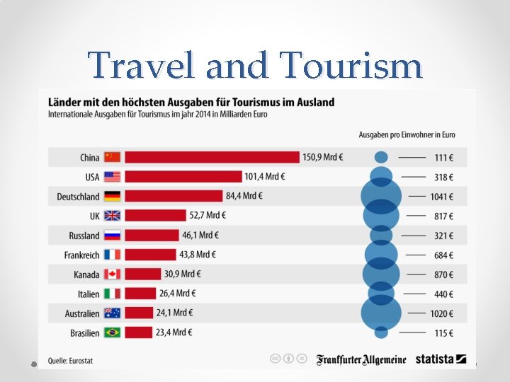 Travel and Tourism 