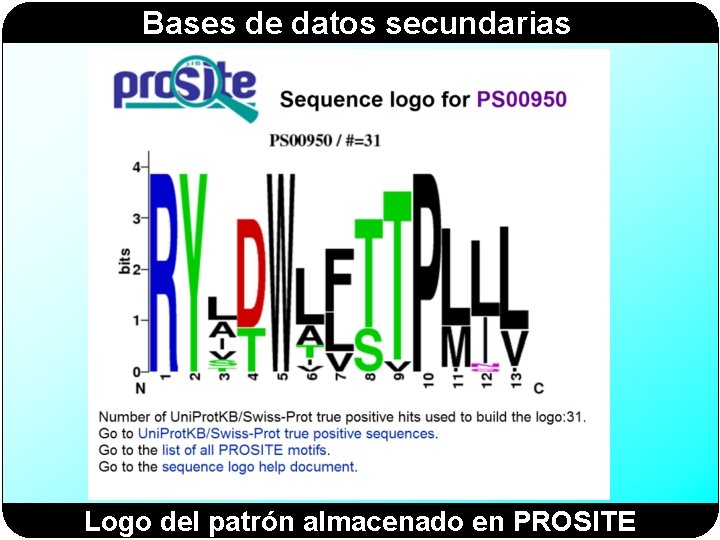 Bases de datos secundarias Logo del patrón almacenado en PROSITE 