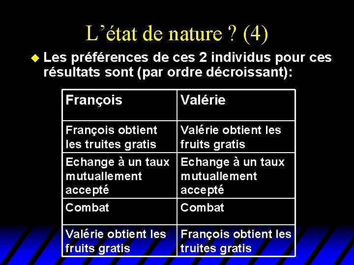 L’état de nature ? (4) u Les préférences de ces 2 individus pour ces