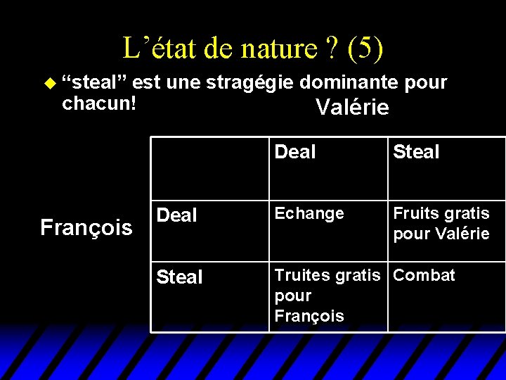 L’état de nature ? (5) u “steal” est une stragégie dominante pour chacun! François