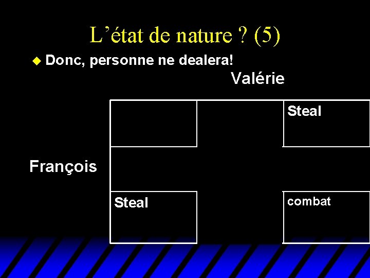 L’état de nature ? (5) u Donc, personne ne dealera! Valérie François Deal Steal