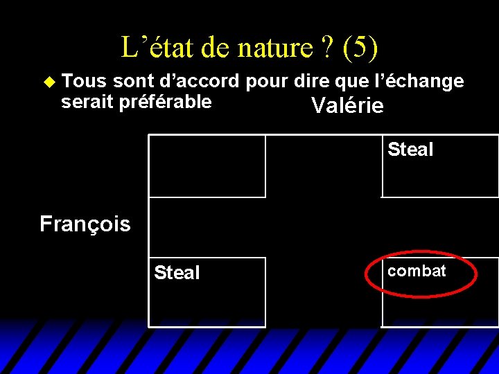 L’état de nature ? (5) u Tous sont d’accord pour dire que l’échange serait