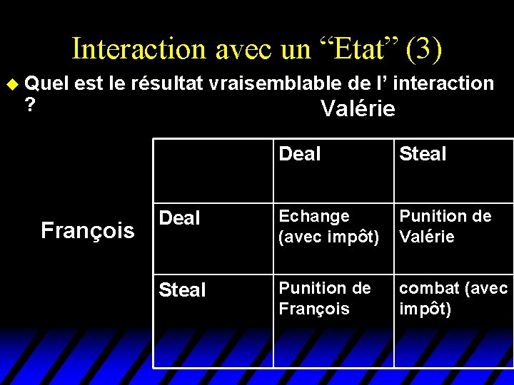 Interaction avec un “Etat” (3) u Quel est le résultat vraisemblable de l’ interaction