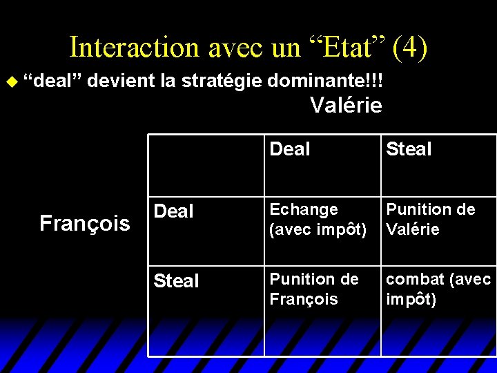 Interaction avec un “Etat” (4) u “deal” devient la stratégie dominante!!! Valérie François Deal