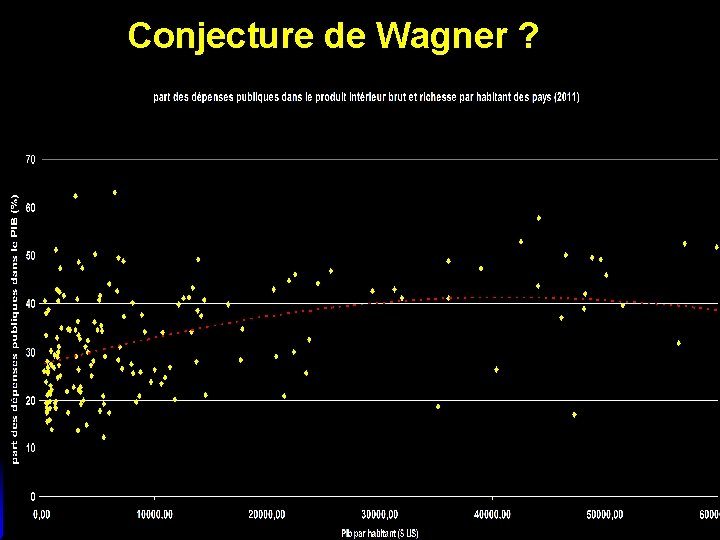 Conjecture de Wagner ? 