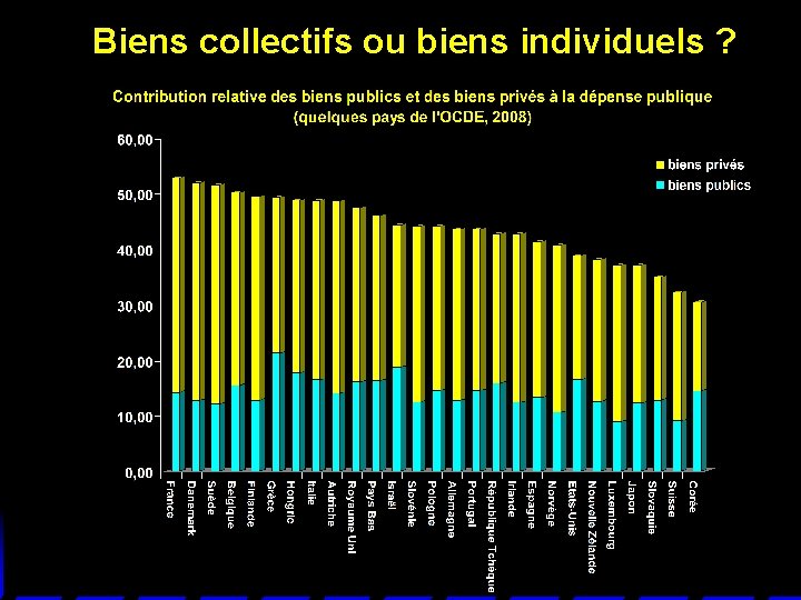 Biens collectifs ou biens individuels ? 