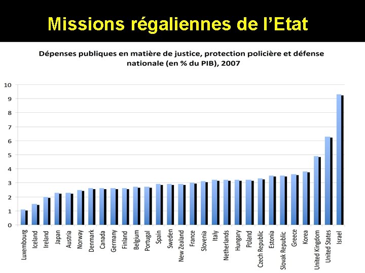 Missions régaliennes de l’Etat 