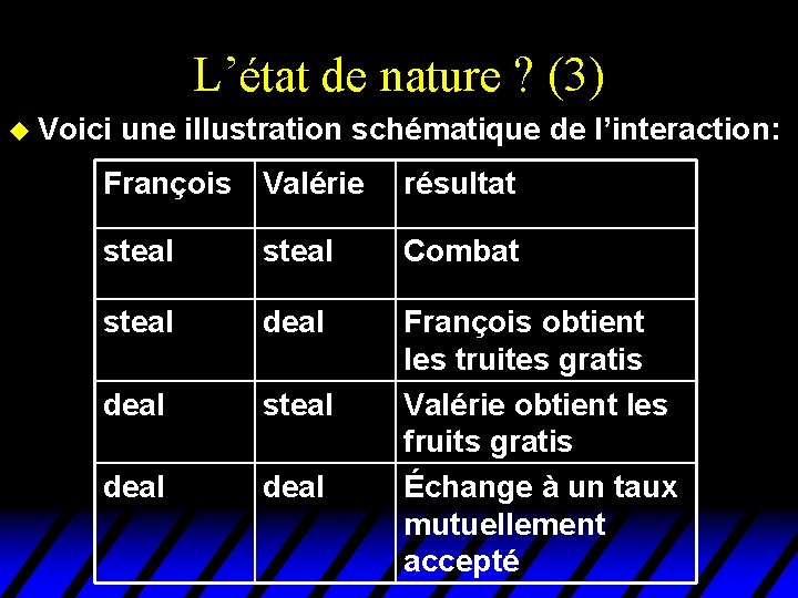 L’état de nature ? (3) u Voici une illustration schématique de l’interaction: François Valérie