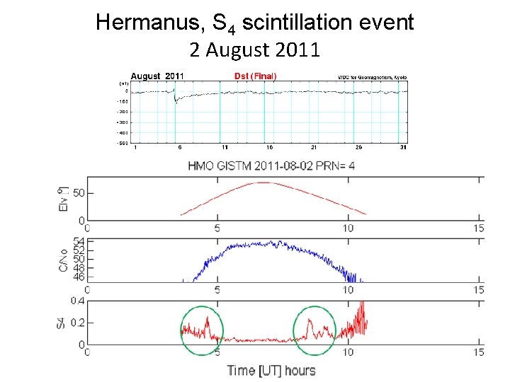 Hermanus, S 4 scintillation event 2 August 2011 