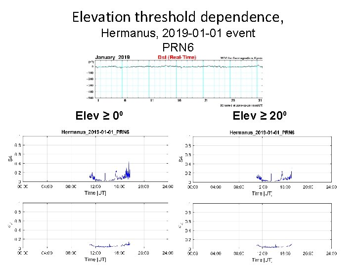 Elevation threshold dependence, Hermanus, 2019 -01 -01 event PRN 6 Elev ≥ 0⁰ Elev