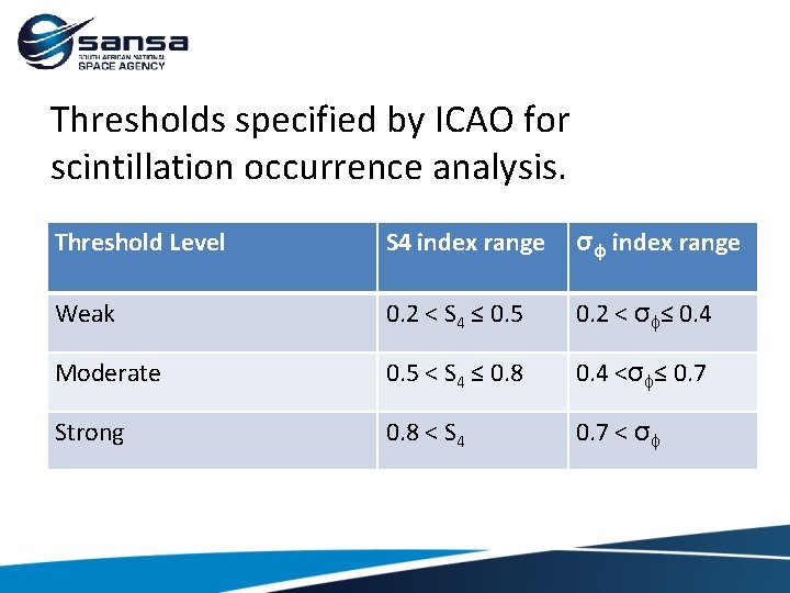 Thresholds specified by ICAO for scintillation occurrence analysis. Threshold Level S 4 index range