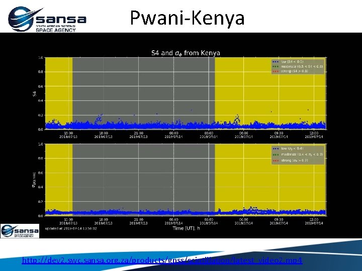 Pwani-Kenya http: //dev 2. swc. sansa. org. za/products/gnss/scintillation/latest_video 2. mp 4 