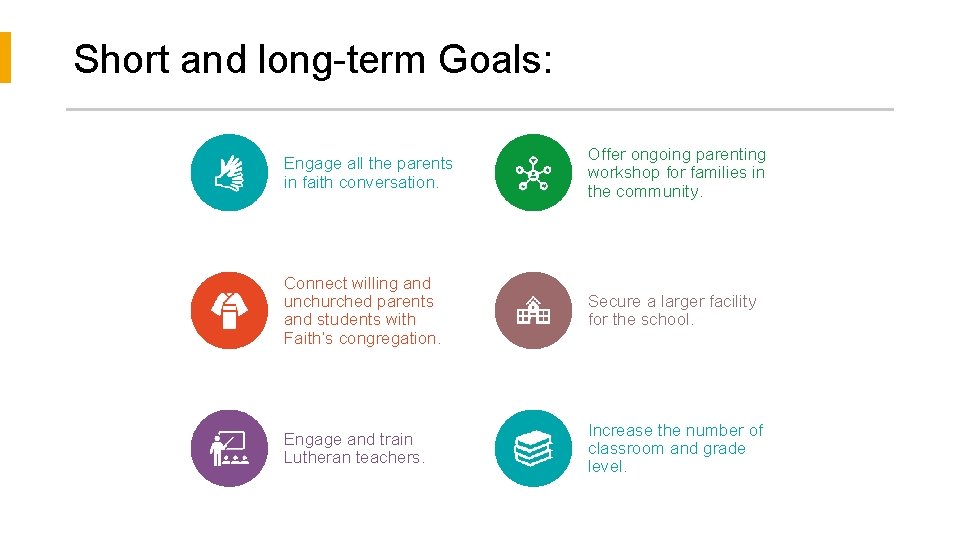 Short and long-term Goals: Engage all the parents in faith conversation. Offer ongoing parenting