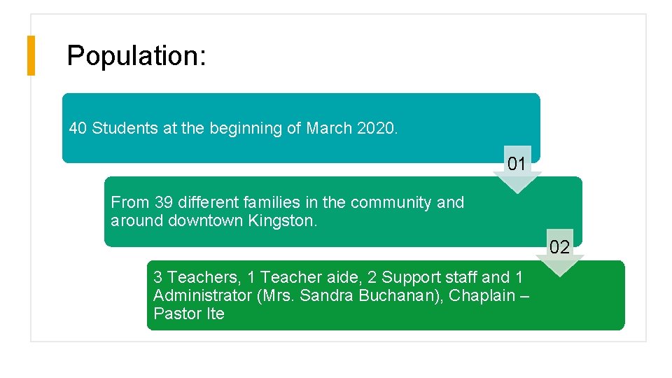 Population: 40 Students at the beginning of March 2020. 01 From 39 different families