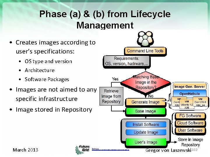 Phase (a) & (b) from Lifecycle Management • Creates images according to user’s specifications: