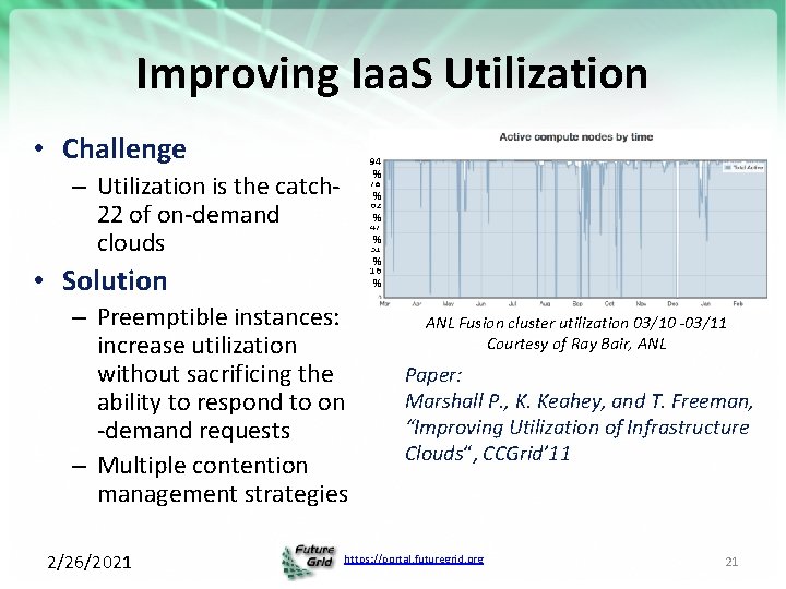 Improving Iaa. S Utilization • Challenge 94 % 78 % 62 % 47 %