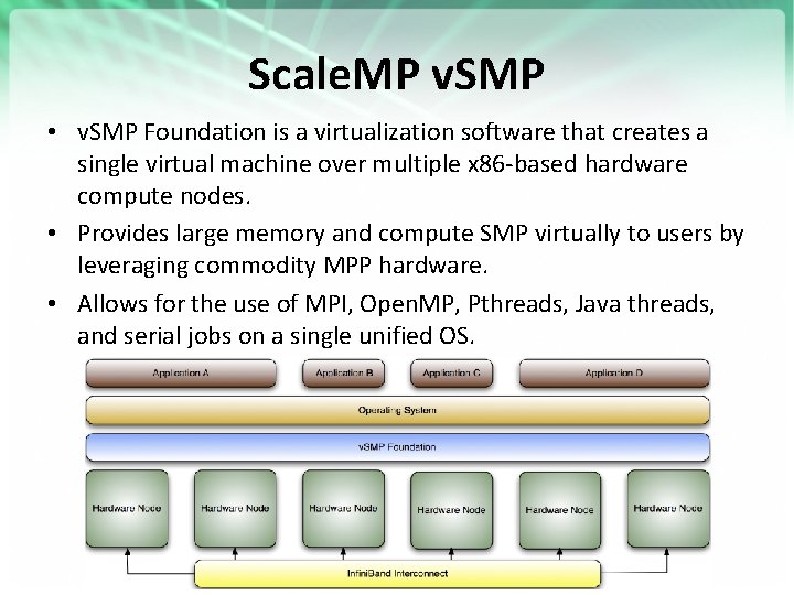 Scale. MP v. SMP • v. SMP Foundation is a virtualization software that creates