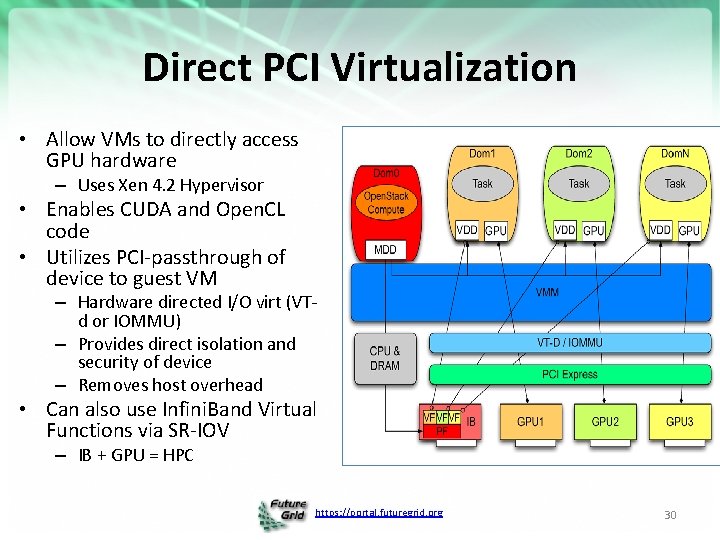 Direct PCI Virtualization • Allow VMs to directly access GPU hardware – Uses Xen