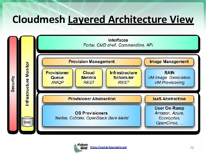 Cloudmesh Layered Architecture View https: //portal. futuregrid. org 75 
