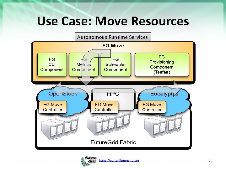 Use Case: Move Resources Autonomous Runtime Services https: //portal. futuregrid. org 78 