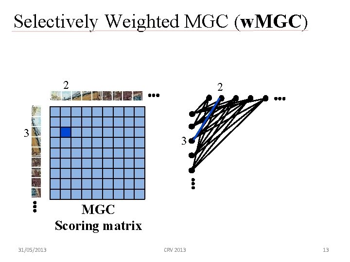 Selectively Weighted MGC (w. MGC) 2 3 MGC Scoring matrix 31/05/2013 CRV 2013 13