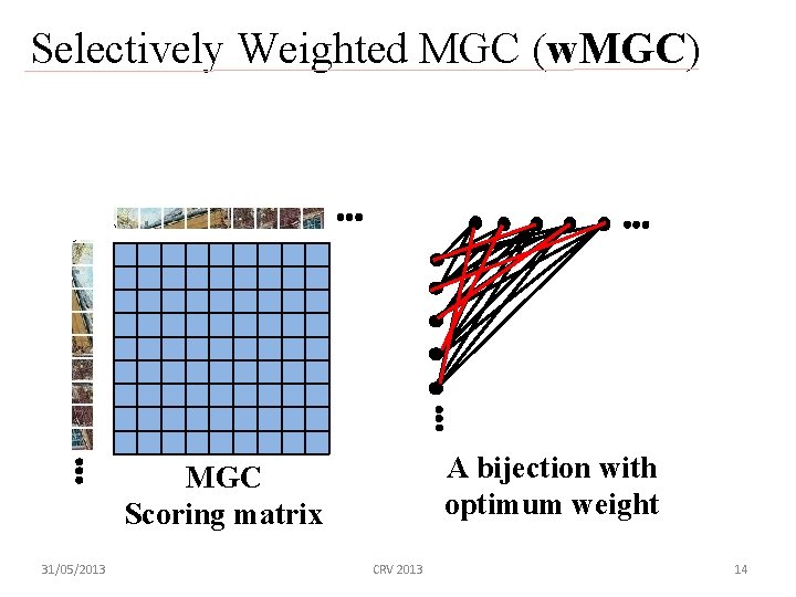 Selectively Weighted MGC (w. MGC) A bijection with optimum weight MGC Scoring matrix 31/05/2013