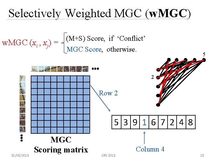 Selectively Weighted MGC (w. MGC) w. MGC (xi , xj) = (M+S) Score, if