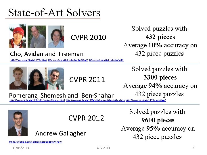 State-of-Art Solvers CVPR 2010 Cho, Avidan and Freeman Solved puzzles with 432 pieces Average
