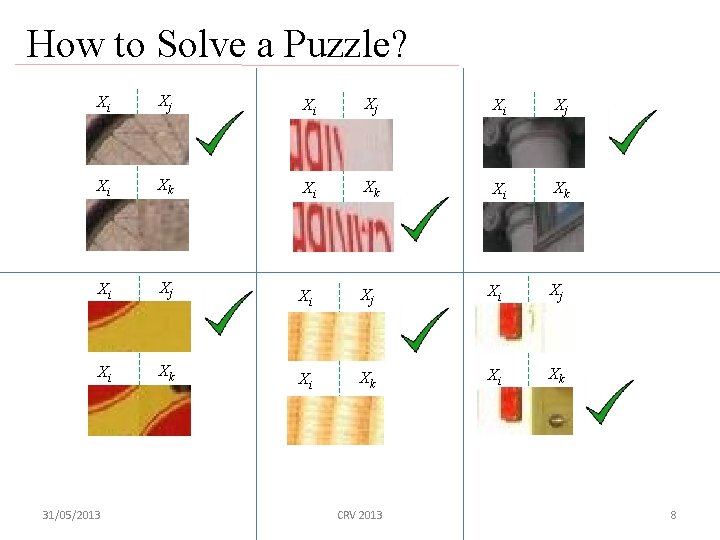 How to Solve a Puzzle? Xi Xj Xi Xj Xi Xk Xi Xk 31/05/2013