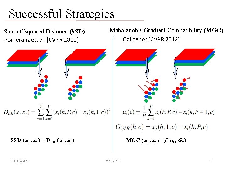 Successful Strategies Sum of Squared Distance (SSD) Pomeranz et. al. [CVPR 2011] Mahalanobis Gradient