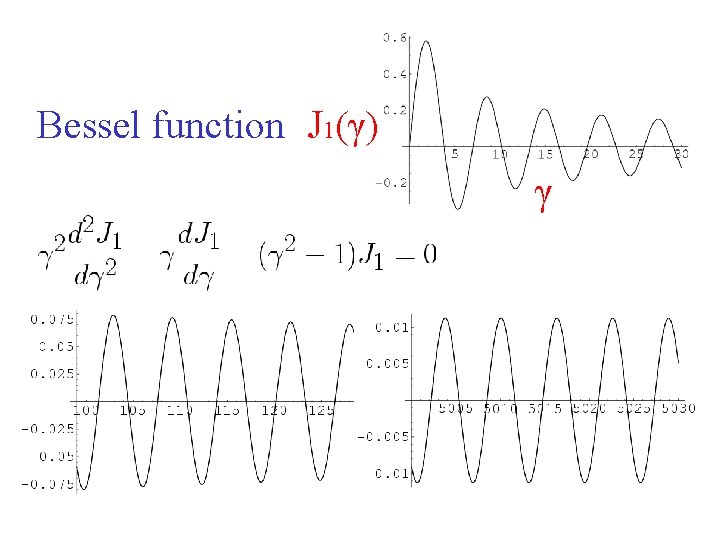 Bessel function J 1(γ) γ Bessel function J 1(γ) γ